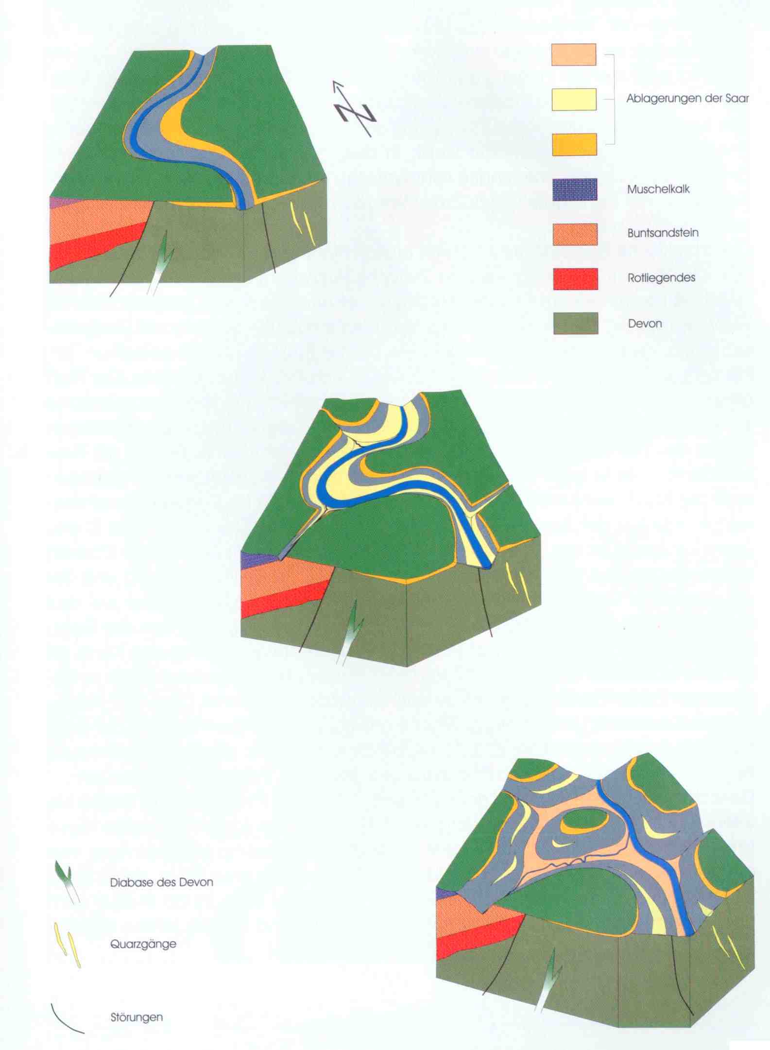 ein Flusstal bildet sich