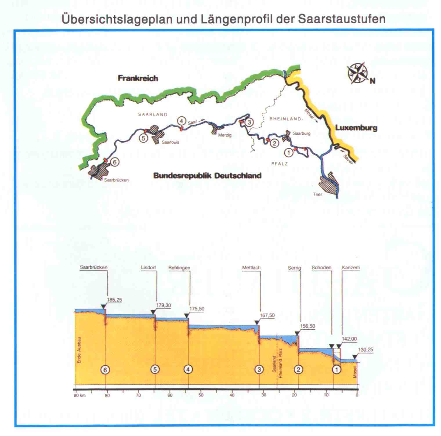 Saar-Kanal, �bersicht und L�ngenprofil