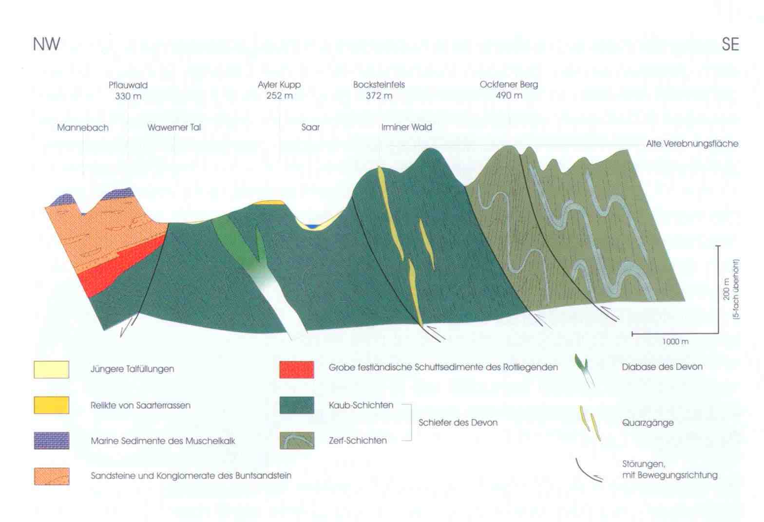 geologisches Profil, Schnitt Mannebach �ber Ockfen bis Zerf